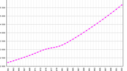 Laos People & Population