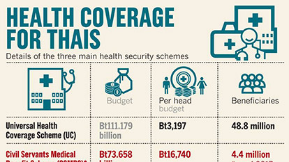 Thailand Health Care and Vaccinations